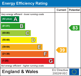 Property EPC 1