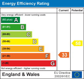 Property EPC 1