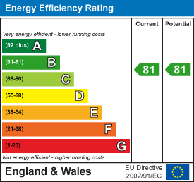 Property EPC 1