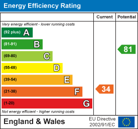 Property EPC 1