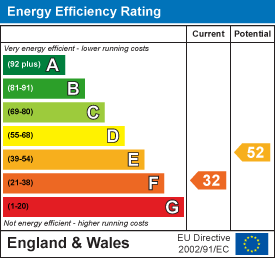 Property EPC 1