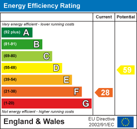 Property EPC 1