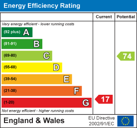 Property EPC 1