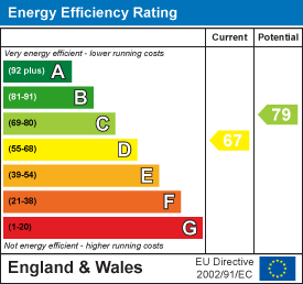 Property EPC 1