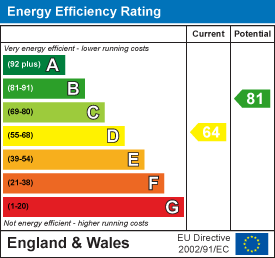 Property EPC 1