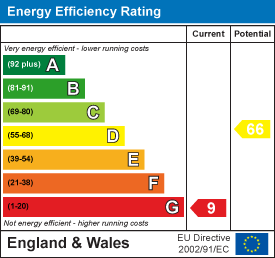 Property EPC 1