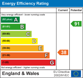 Property EPC 1