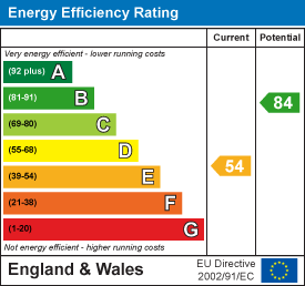 Property EPC 1