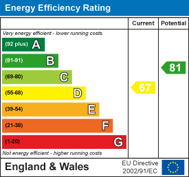 Property EPC 1