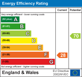 Property EPC 1