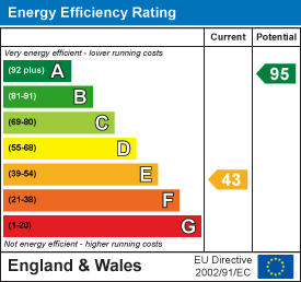 Property EPC 1