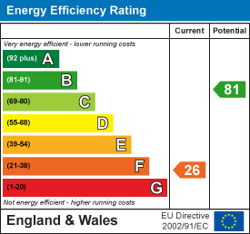 Property EPC 1