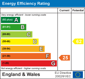 Property EPC 1