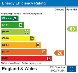 Property EPC 1